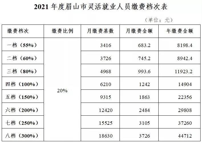 灵活就业人员养老保险各档该缴多少？15