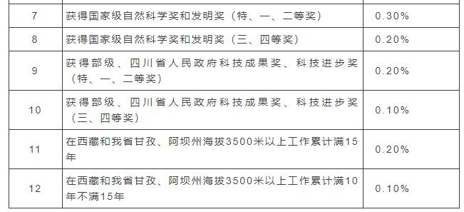 增发养老金的情形有哪些？2