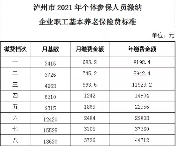 灵活就业人员养老保险各档该缴多少？4