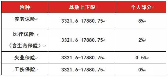2021年杭州社保缴费基数是多少